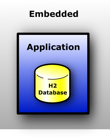 The database is embedded in the application