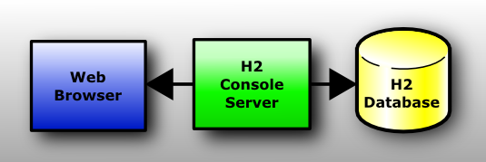 H2 Database Engine Portable screenshot